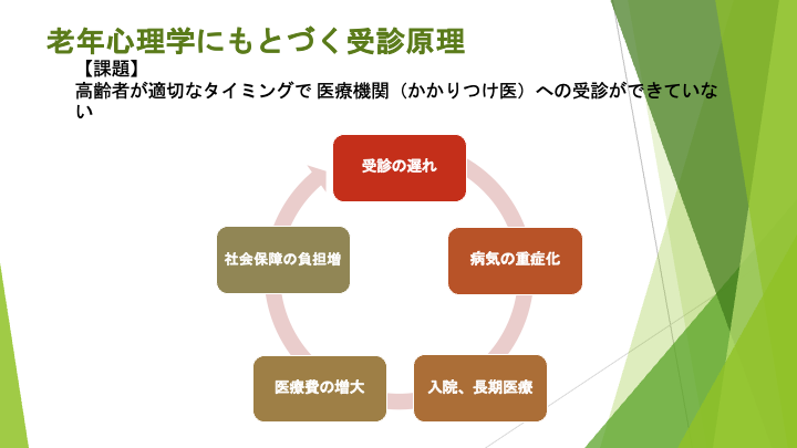 高齢者の行動は変えずに、気づいたら受診している環境づくり ―老年心理学にもとづく受診原理