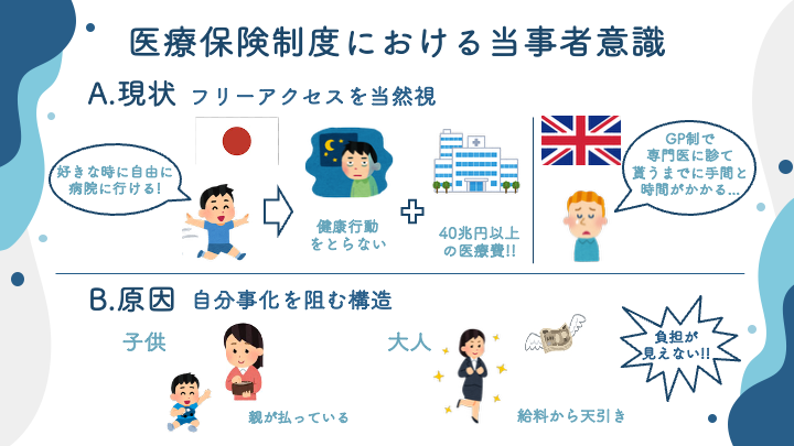 医療保険制度における当事者意識