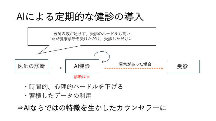 AIによる定期的な健診の導入