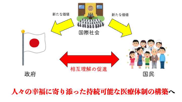 相互共助型医療外交の構築 ―「Science Diplomacy」 を基軸にして