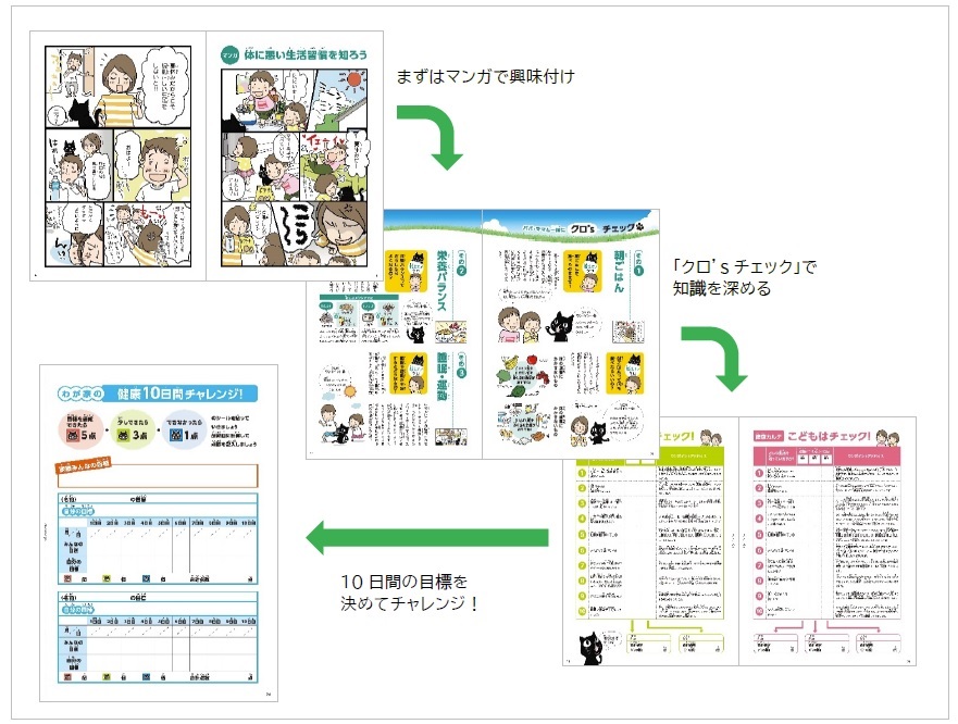 『けんぽだより★キッズ』の構成