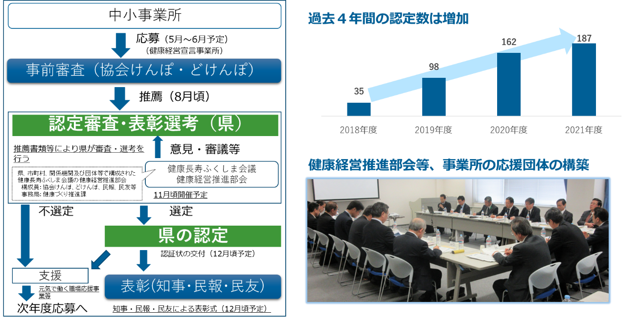 福島県の健康指標