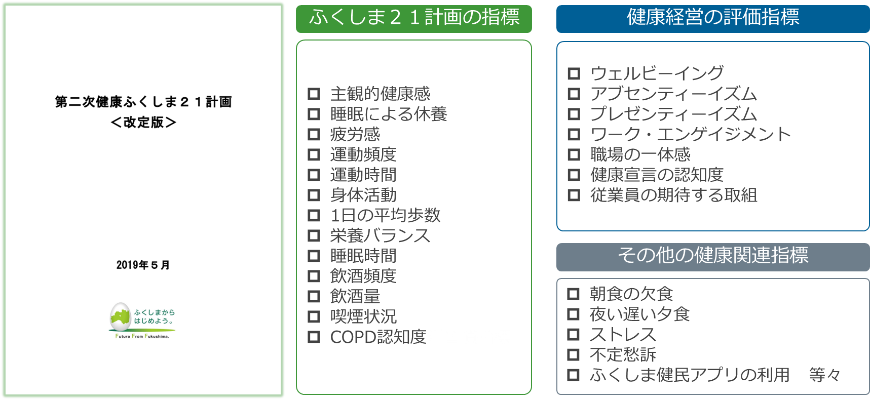 従業員向けアンケートの調査項目